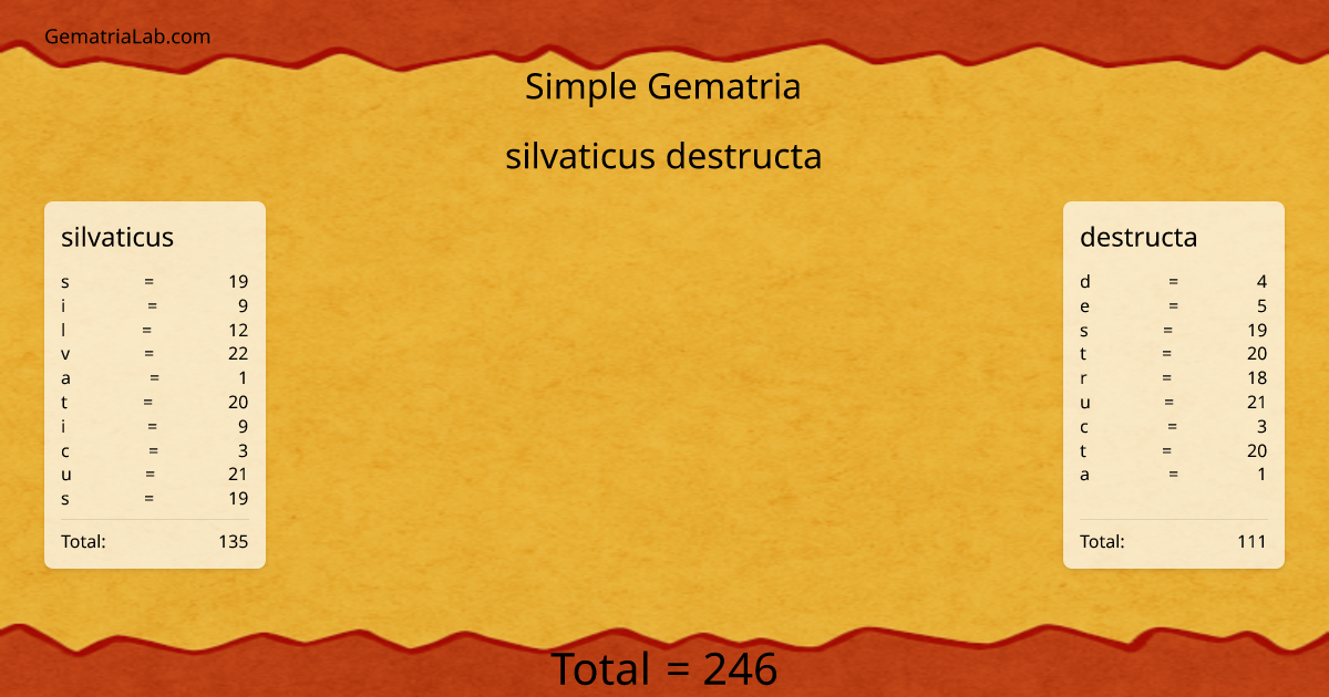 silvaticus destructa in simple Gematria
